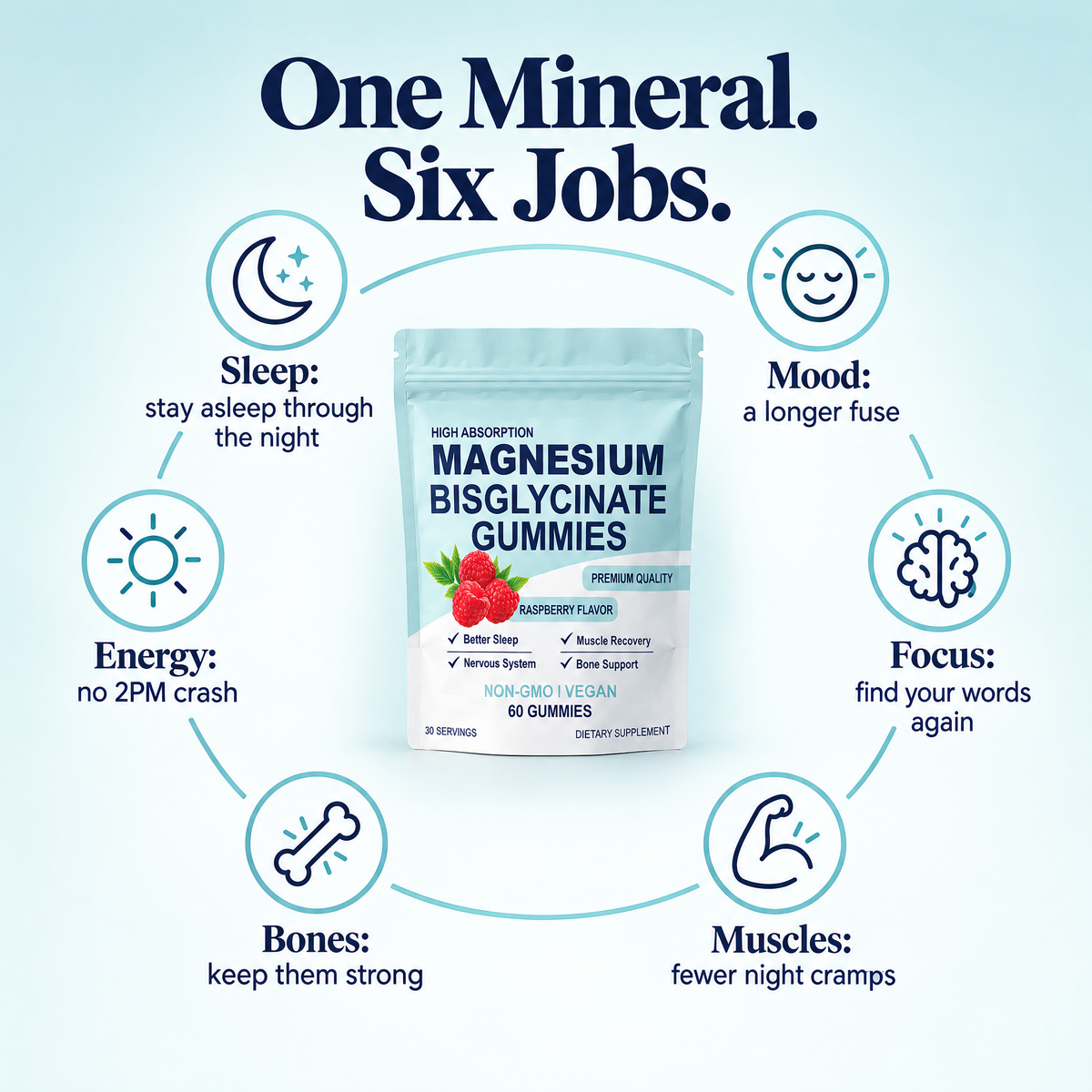 Magnesium Bisglycinate Gummies