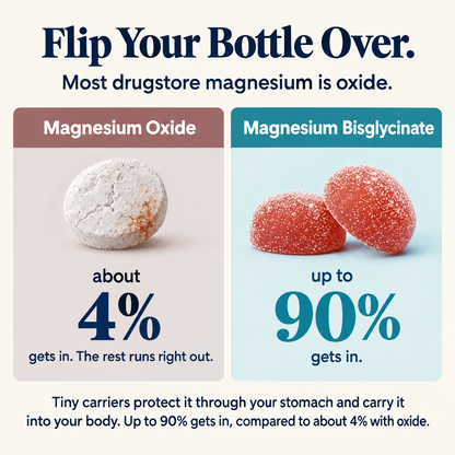 Magnesium Bisglycinate Gummies
