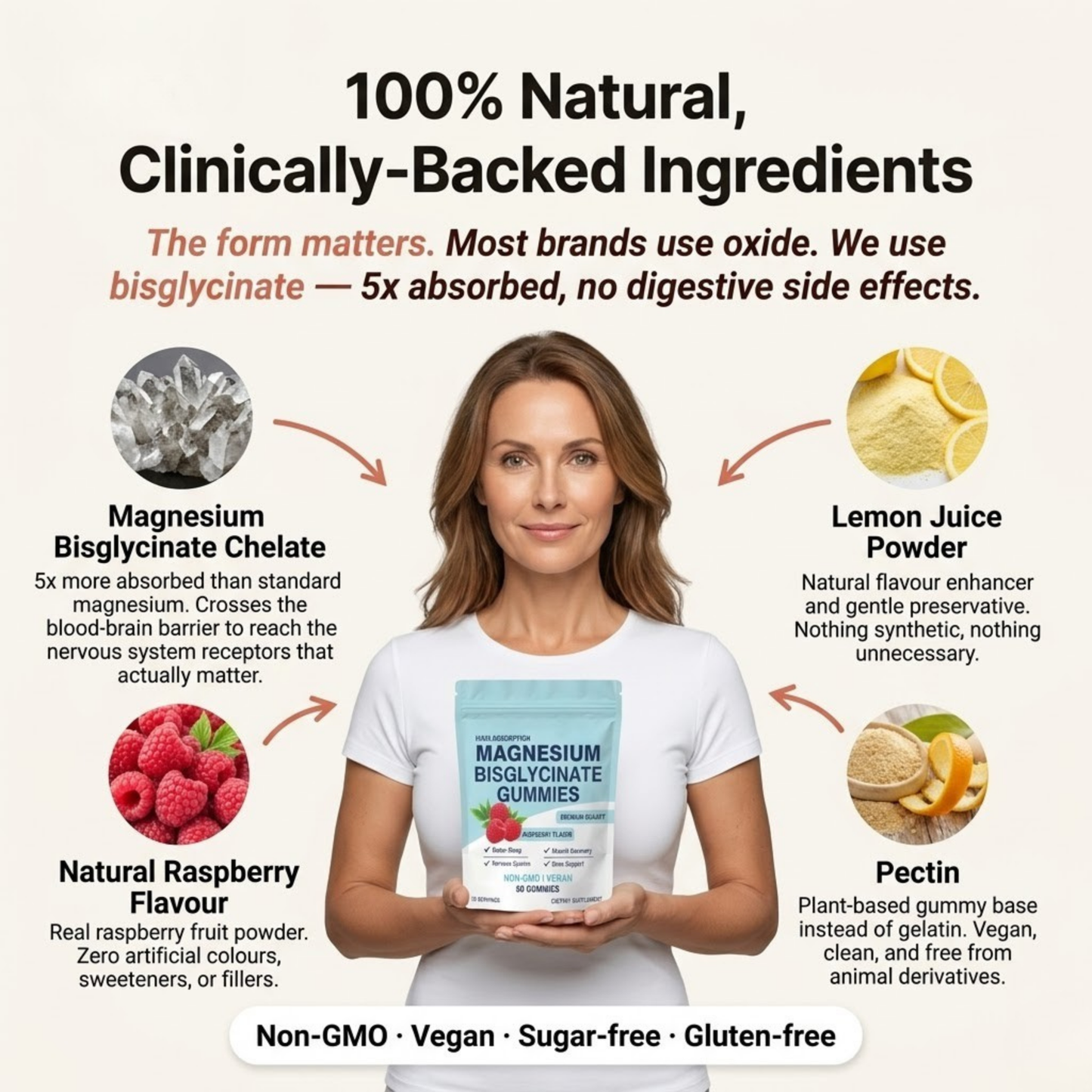 Magnesium Bisglycinate Gummies