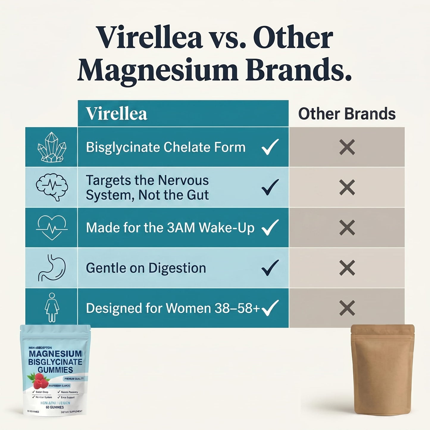 Magnesium Bisglycinate Gummies