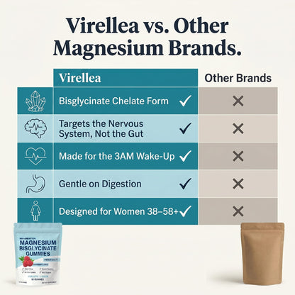 Magnesium Bisglycinate Gummies