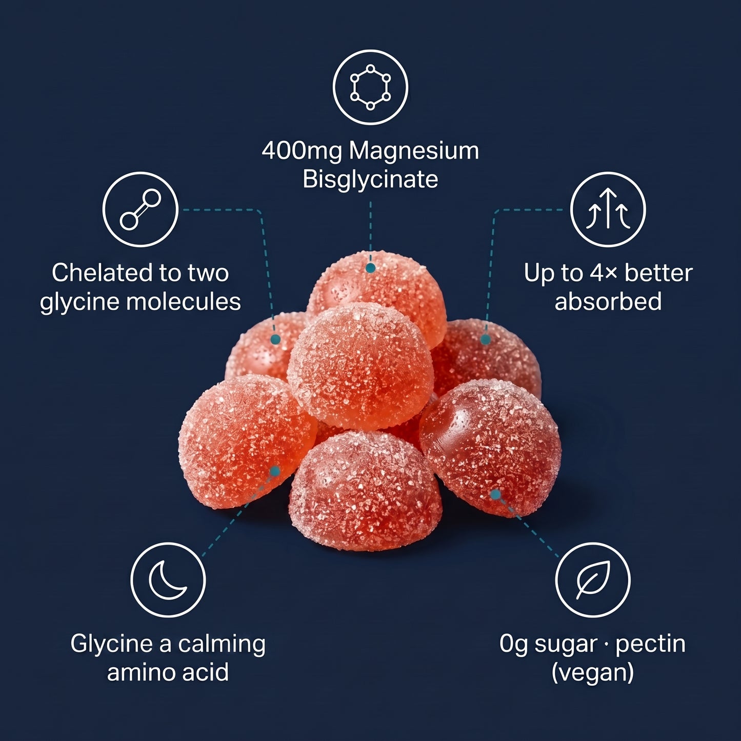 Magnesium Bisglycinate Gummies