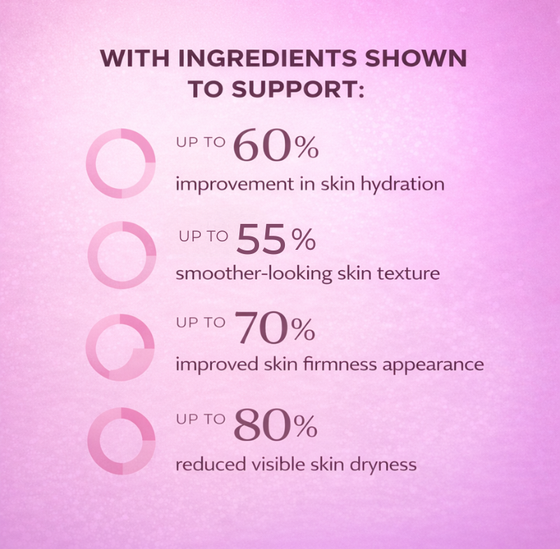 Collagen Complex