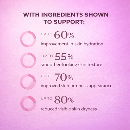 6 Month Skin Foundation Plan