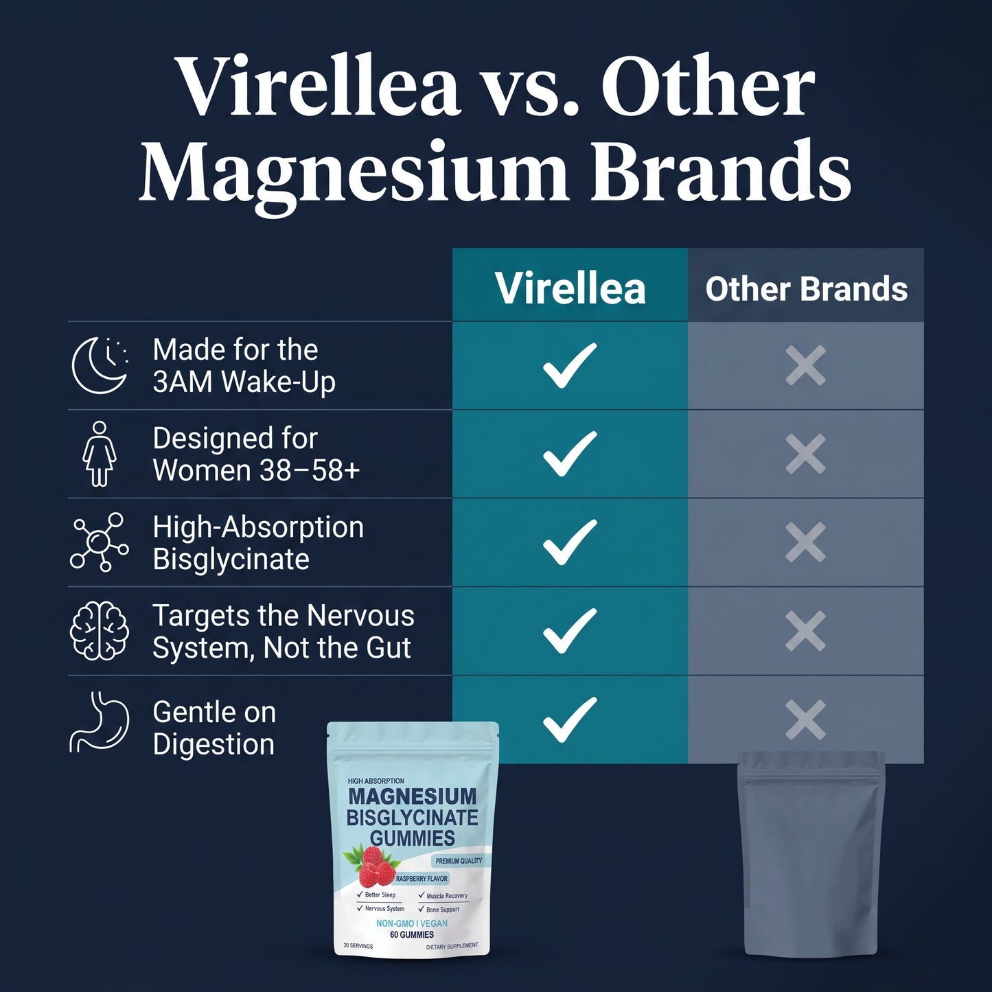 Magnesium Bisglycinate Gummies