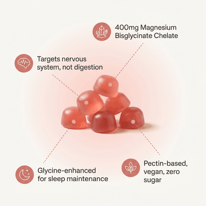 Magnesium Bisglycinate Gummies