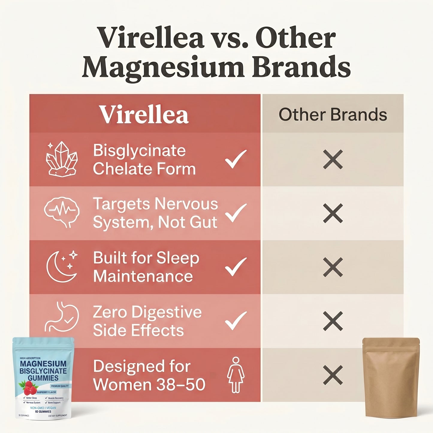 Magnesium Bisglycinate Gummies