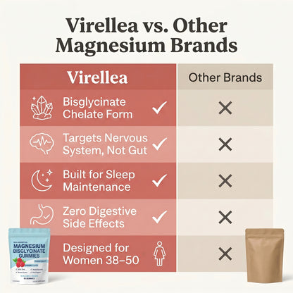 Magnesium Bisglycinate Gummies
