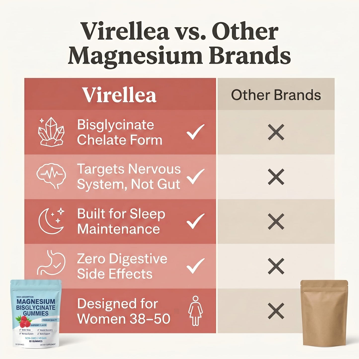 Magnesium Bisglycinate Gummies